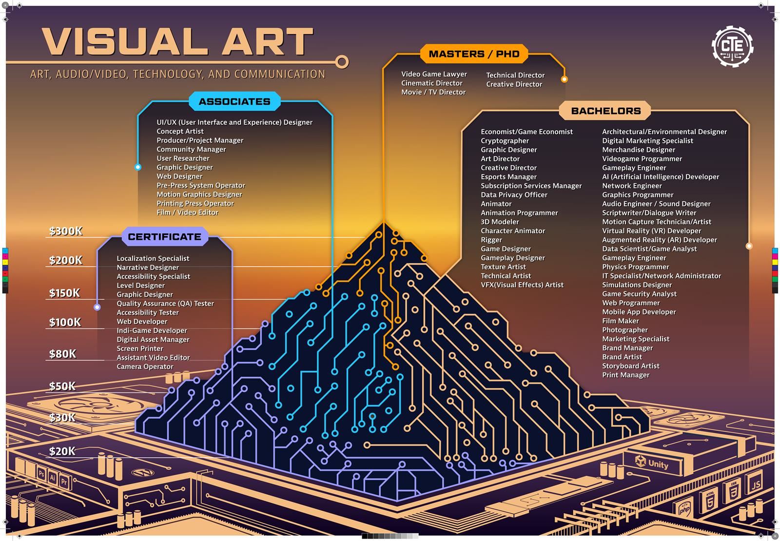 Visual Arts